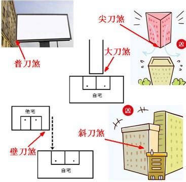 斜刀煞|選房切忌之一「刀煞」，看看我們的房子有嗎？